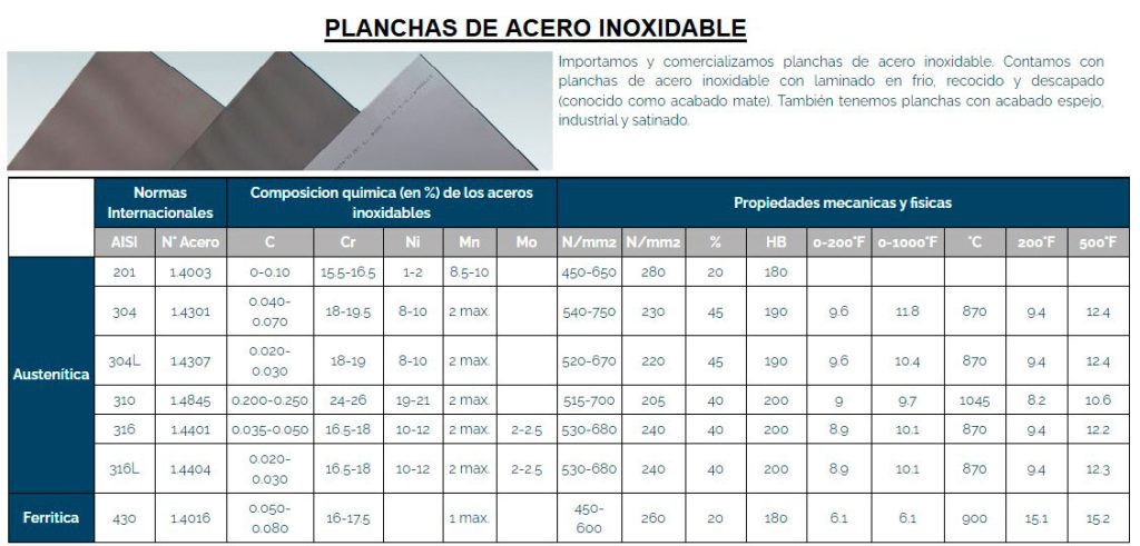 plancha estriada lisa