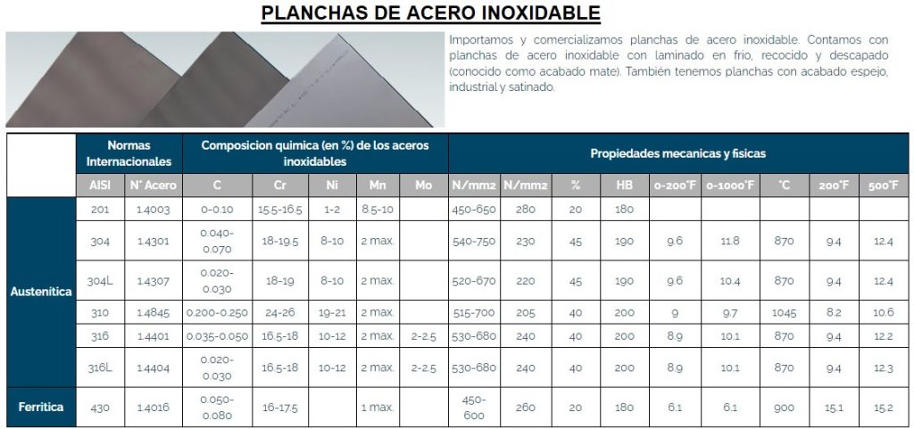 planchas de acero inoxidable