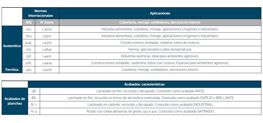 planchas de acero inoxidable