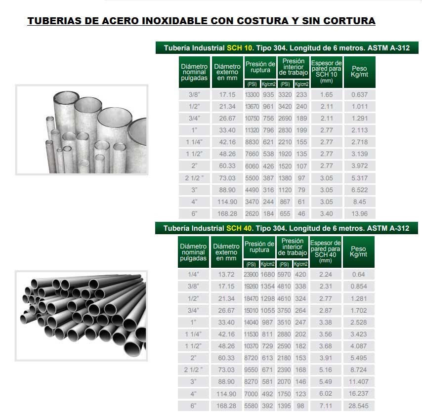 Tuberías inox con y sin costura